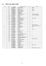 Предварительный просмотр 22 страницы Panasonic MC-CJ917-147 Service Manual