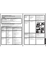 Предварительный просмотр 11 страницы Panasonic MC-CL430 Series Operating Instructions Manual