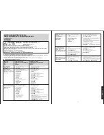 Предварительный просмотр 11 страницы Panasonic MC-CL450 Series Operating Instructions Manual