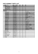 Preview for 5 page of Panasonic MC-CL481 Service Manual