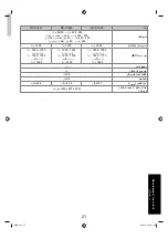 Предварительный просмотр 21 страницы Panasonic MC-CL561 Operating Instructions Manual