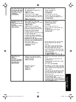 Preview for 23 page of Panasonic MC-CL571 Operating Instructions Manual