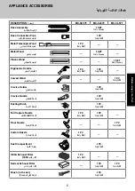 Предварительный просмотр 5 страницы Panasonic MC-CL575 Operating Instructions Manual