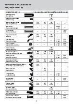 Предварительный просмотр 5 страницы Panasonic MC-CL607 Operating Instructions Manual