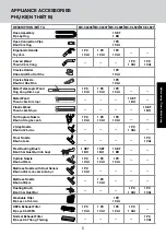 Предварительный просмотр 5 страницы Panasonic MC-CL609 Operating Instructions Manual