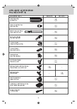 Предварительный просмотр 5 страницы Panasonic MC-CL779 Operating Instructions Manual