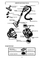 Предварительный просмотр 45 страницы Panasonic MC-CL934E Operating Instructions Manual