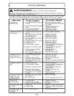 Предварительный просмотр 47 страницы Panasonic MC-CL935 Operating Instructions Manual