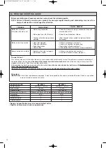 Предварительный просмотр 10 страницы Panasonic MC-E3003 Operating Instructions Manual