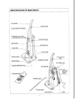 Preview for 4 page of Panasonic MC-E455 Operating Instructions Manual