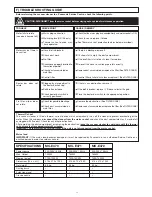 Предварительный просмотр 11 страницы Panasonic MC-E470 Operating Instructions Manual