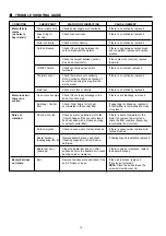 Предварительный просмотр 14 страницы Panasonic MC-E540 Service Manual