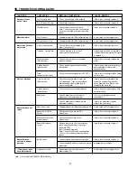 Предварительный просмотр 13 страницы Panasonic MC-E581 Service Manual