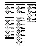 Предварительный просмотр 14 страницы Panasonic MC-E581 Service Manual