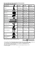 Предварительный просмотр 15 страницы Panasonic MC-E590 Operating Instructions Manual