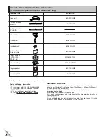 Предварительный просмотр 7 страницы Panasonic MC-E7113K Operating Instructions Manual