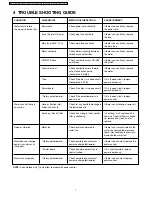 Предварительный просмотр 4 страницы Panasonic MC-E7301 Service Manual