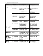 Preview for 17 page of Panasonic MC-E761 Service Manual