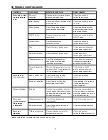 Предварительный просмотр 18 страницы Panasonic MC-E780 Service Manual