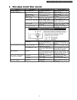 Предварительный просмотр 7 страницы Panasonic MC-E8021 Service Manual