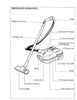 Preview for 4 page of Panasonic MC-E851 Operating Instructions Manual