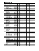 Предварительный просмотр 8 страницы Panasonic MC-E881 Service Manual