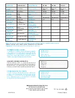 Предварительный просмотр 28 страницы Panasonic MC-E983 Operating Instructions Manual