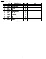 Предварительный просмотр 8 страницы Panasonic MC-GG523-00 Service Manual