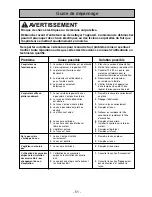 Предварительный просмотр 51 страницы Panasonic MC-GG525 Operating Instructions Manual