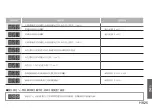 Предварительный просмотр 57 страницы Panasonic MC-RSC10 Operating Instructions Manual