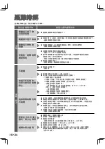 Предварительный просмотр 16 страницы Panasonic MC-SB30J Operating Instructions Manual