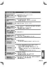 Предварительный просмотр 17 страницы Panasonic MC-SB30J Operating Instructions Manual