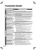 Предварительный просмотр 16 страницы Panasonic MC-SB30JW147 Operating Instructions Manual