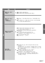 Предварительный просмотр 35 страницы Panasonic MC-SB33JW046 Operating Instructions Manual