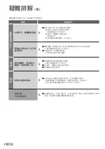 Предварительный просмотр 36 страницы Panasonic MC-SB33JW046 Operating Instructions Manual