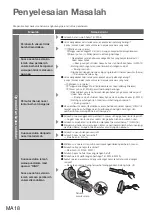 Предварительный просмотр 58 страницы Panasonic MC-SB53K Operating Instructions Manual