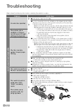 Предварительный просмотр 18 страницы Panasonic MC-SB53KH046 Operating Instructions Manual