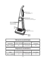 Предварительный просмотр 11 страницы Panasonic MC-UG415 Operating Instructions Manual