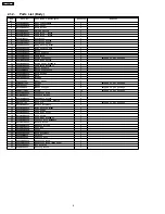 Предварительный просмотр 6 страницы Panasonic MC-UG471-00 Service Manual