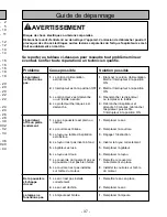 Предварительный просмотр 37 страницы Panasonic MC-UG504 Operating Instructions Manual