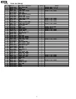 Предварительный просмотр 6 страницы Panasonic MC-UG581-01 Service Manual