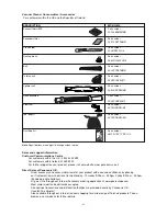 Предварительный просмотр 21 страницы Panasonic MC-UG614 Operating Instructions Manual