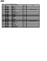 Предварительный просмотр 8 страницы Panasonic MC-UG775-00 Service Manual