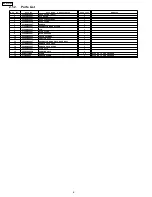 Предварительный просмотр 6 страницы Panasonic MC-UL810-00 Servise Manual