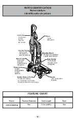 Предварительный просмотр 10 страницы Panasonic MC-UL810 Operating Instructions Manual