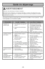 Предварительный просмотр 51 страницы Panasonic MC-UL810 Operating Instructions Manual