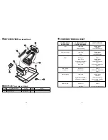 Предварительный просмотр 10 страницы Panasonic MC-V21003 Service Manual