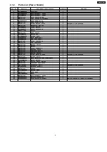 Предварительный просмотр 5 страницы Panasonic MC-V9634-00 Service Manual