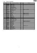 Предварительный просмотр 7 страницы Panasonic MC-V9634-00 Service Manual