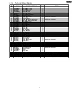 Preview for 5 page of Panasonic MC-V9644-00 Service Manual